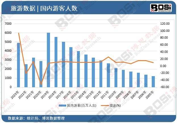 市场崛起独特魅力引领旅游新风尚！尊龙凯时ag旗舰厅中国主题酒店