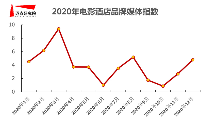 影酒店品牌影响力10强榜单尊龙凯时中国2020年电(图6)