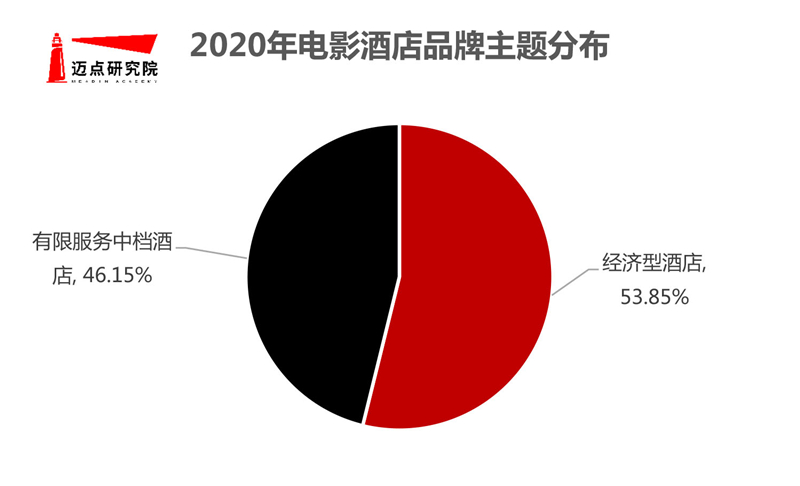 影酒店品牌影响力10强榜单尊龙凯时中国2020年电