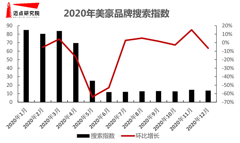 影酒店品牌影响力10强榜单尊龙凯时中国2020年电(图2)