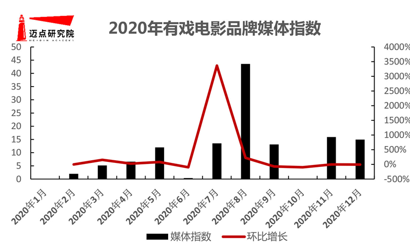 影酒店品牌影响力10强榜单尊龙凯时中国2020年电(图5)