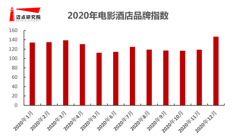 影酒店品牌影响力10强榜单尊龙凯时中国2020年电(图7)