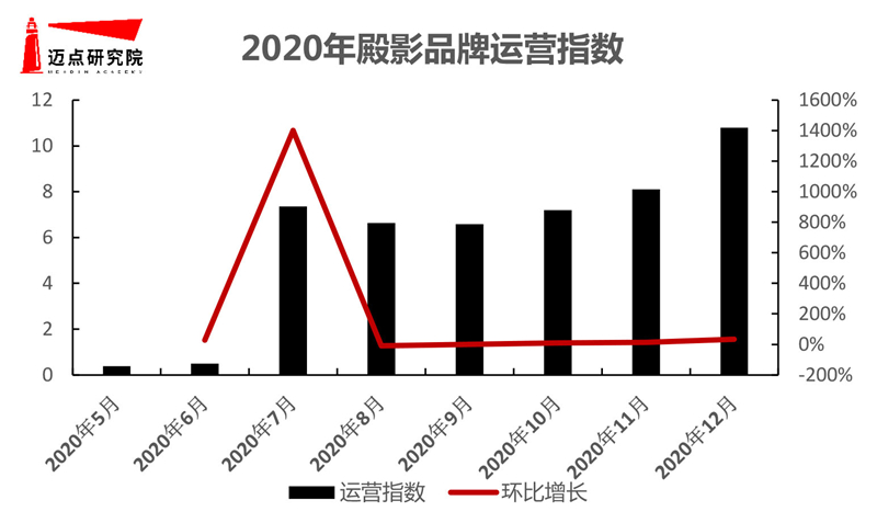 影酒店品牌影响力10强榜单尊龙凯时中国2020年电(图9)