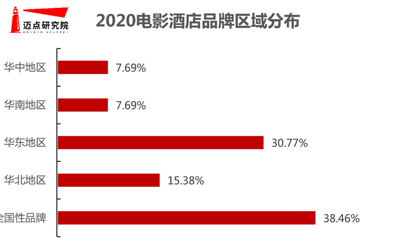 影酒店品牌影响力10强榜单尊龙凯时中国2020年电(图8)