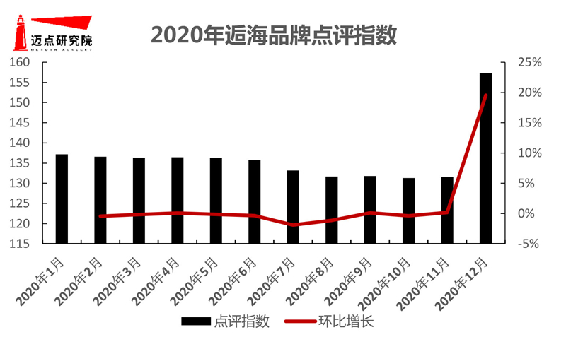 影酒店品牌影响力10强榜单尊龙凯时中国2020年电(图10)