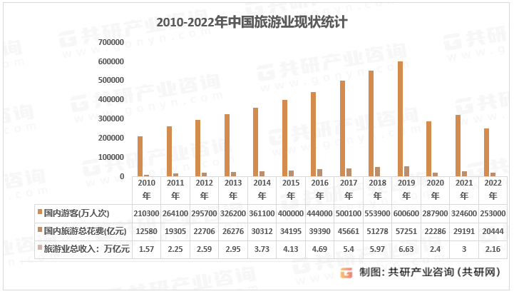 店市场规模现状及主要影响力品[图]尊龙凯时中国2023年中国主题酒(图2)