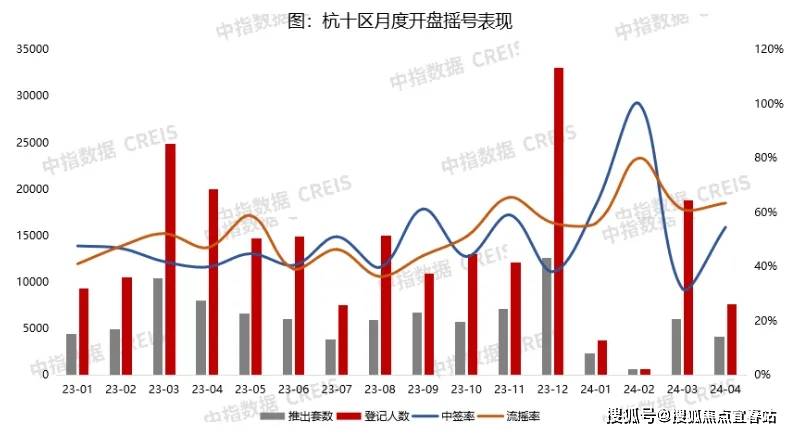 越御山海售楼中心电话_房价_户型_售楼处尊龙凯时ag旗舰厅登陆惠州卓越御山海丨卓(图7)