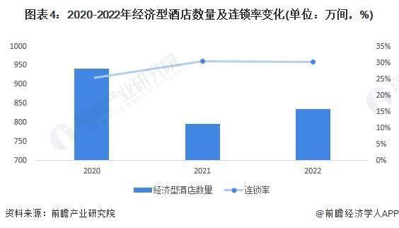 发展趋势前景预测 预计2028年市场规模将近1700亿元尊龙凯时中国2023年中国经济型连锁酒店行业市场现状及(图6)