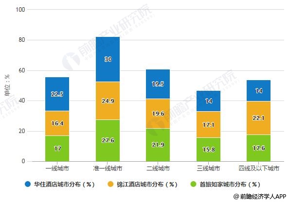 中国经济型酒店行业市场现状及发展趋势分析尊龙凯时人生就是博z6com2019年