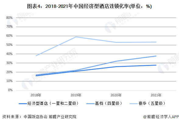 状及竞争格局分析 酒店数量呈下降趋势【组图】尊龙凯时2022年中国经济型酒店行业市场现(图7)