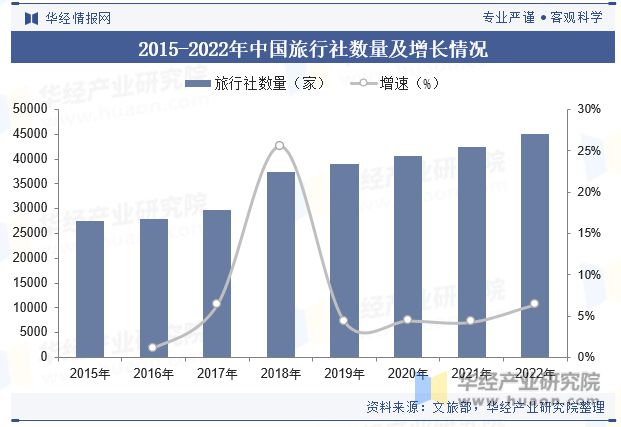 势分析龙头集中度将进一步提高「图」尊龙登录中国酒店行业发展现状与趋(图4)