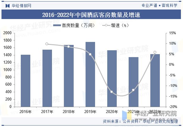 势分析龙头集中度将进一步提高「图」尊龙登录中国酒店行业发展现状与趋(图3)